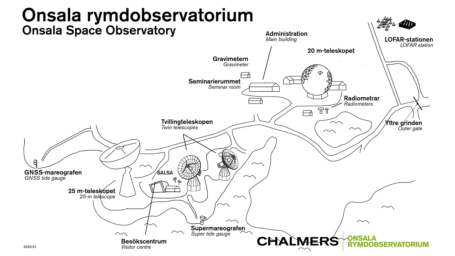 Karta över observatorieområdet 